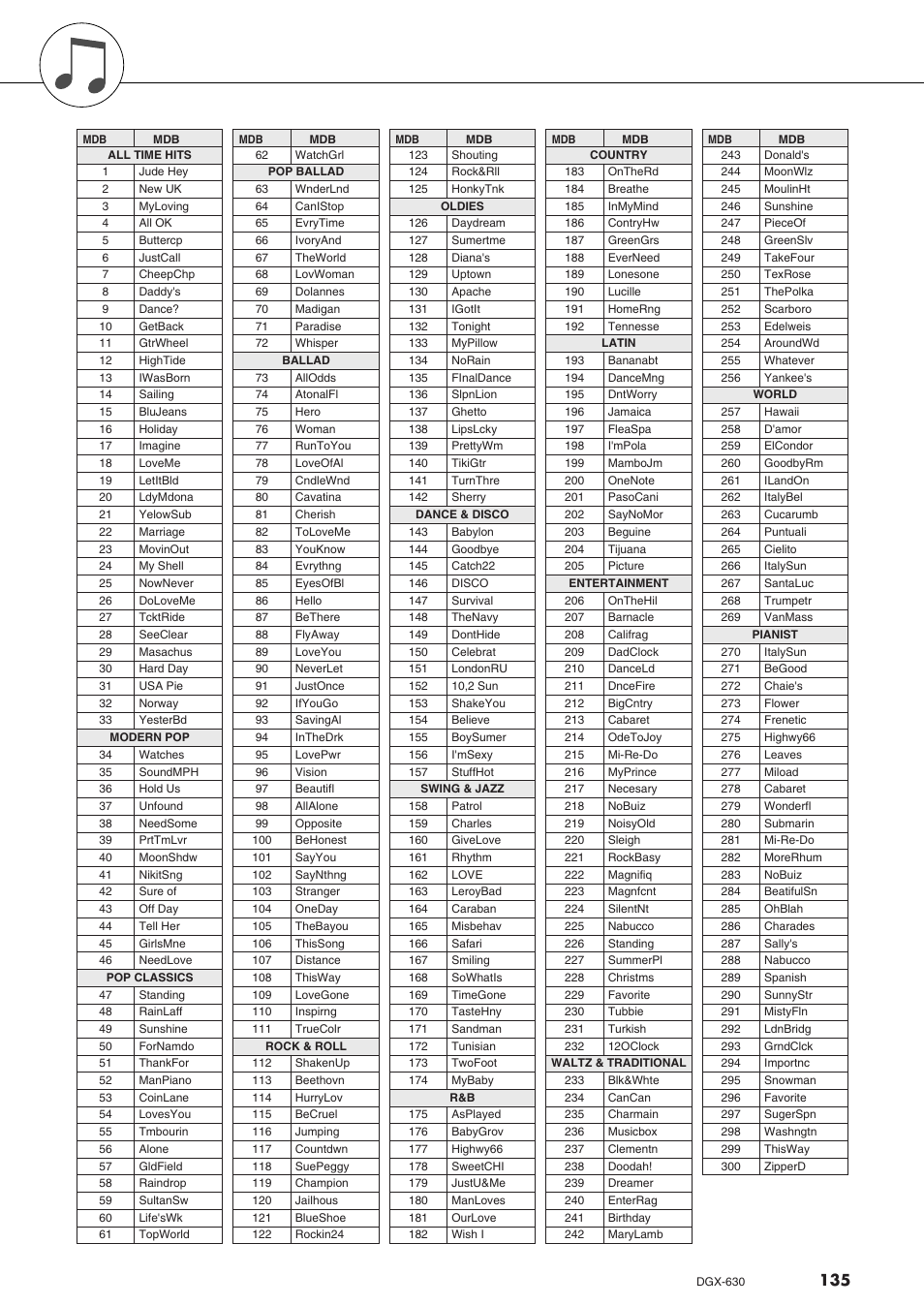 音乐数据库一览表 | Yamaha DGX-630 User Manual | Page 135 / 154