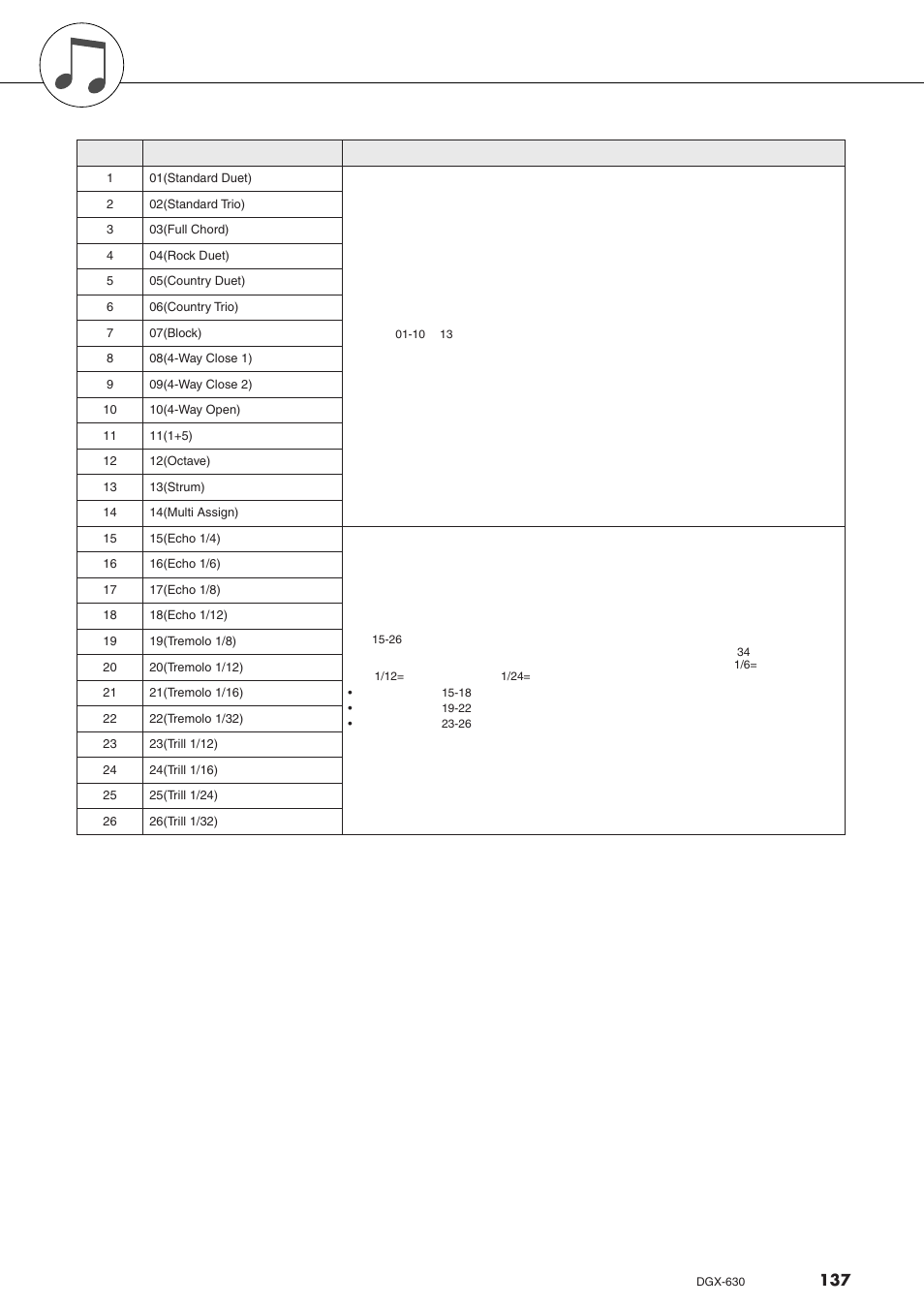 和声类型一览表 | Yamaha DGX-630 User Manual | Page 137 / 154