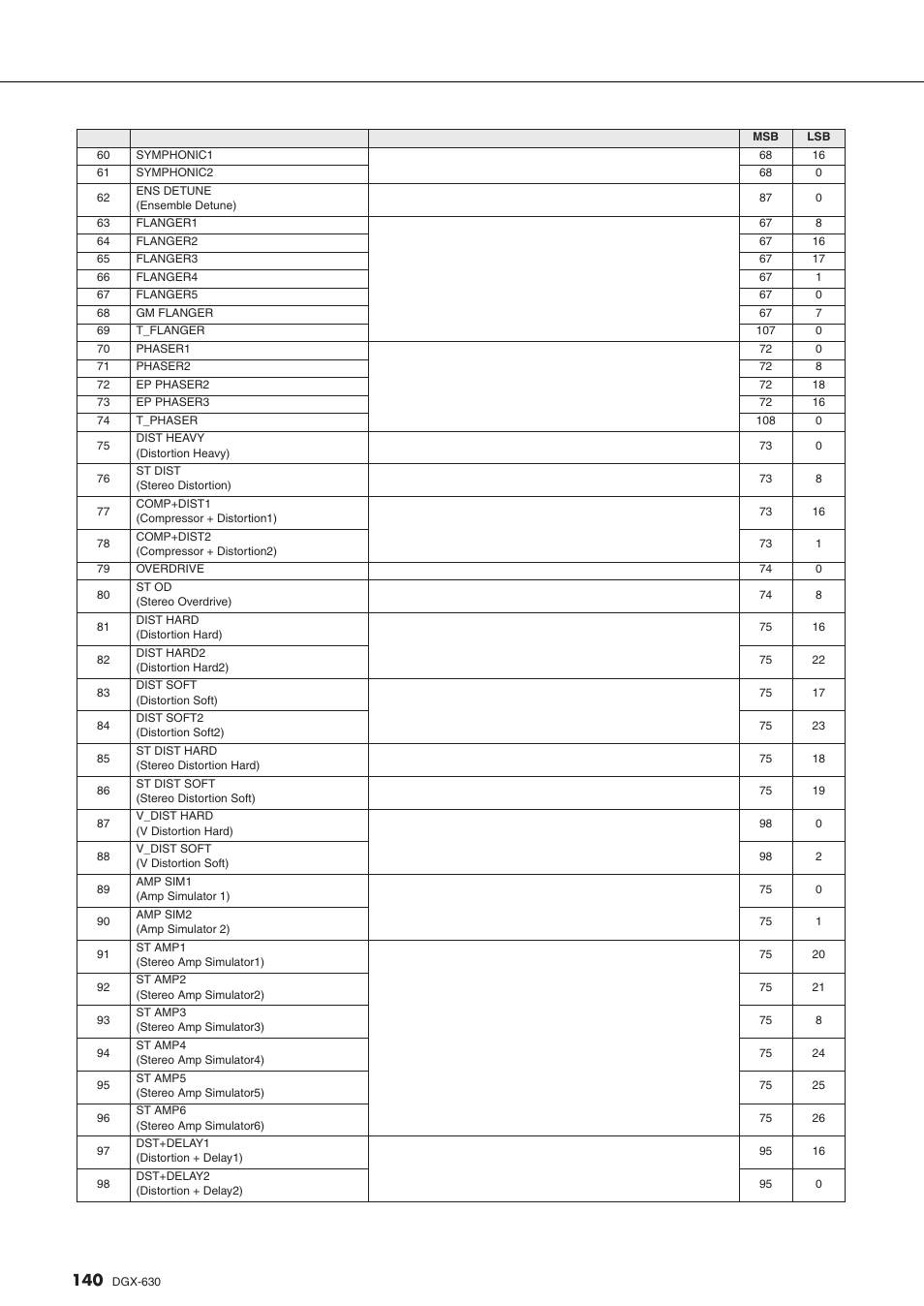 Yamaha DGX-630 User Manual | Page 140 / 154