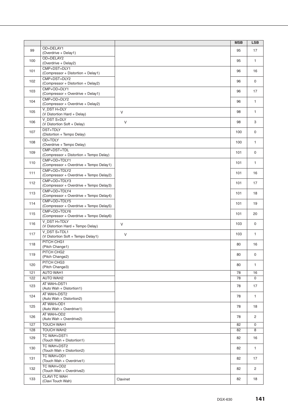 Yamaha DGX-630 User Manual | Page 141 / 154