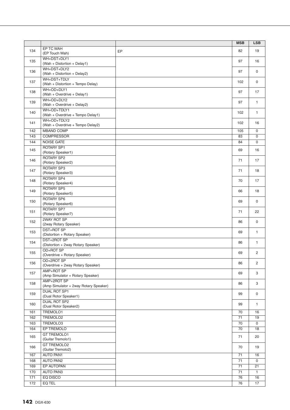 Yamaha DGX-630 User Manual | Page 142 / 154