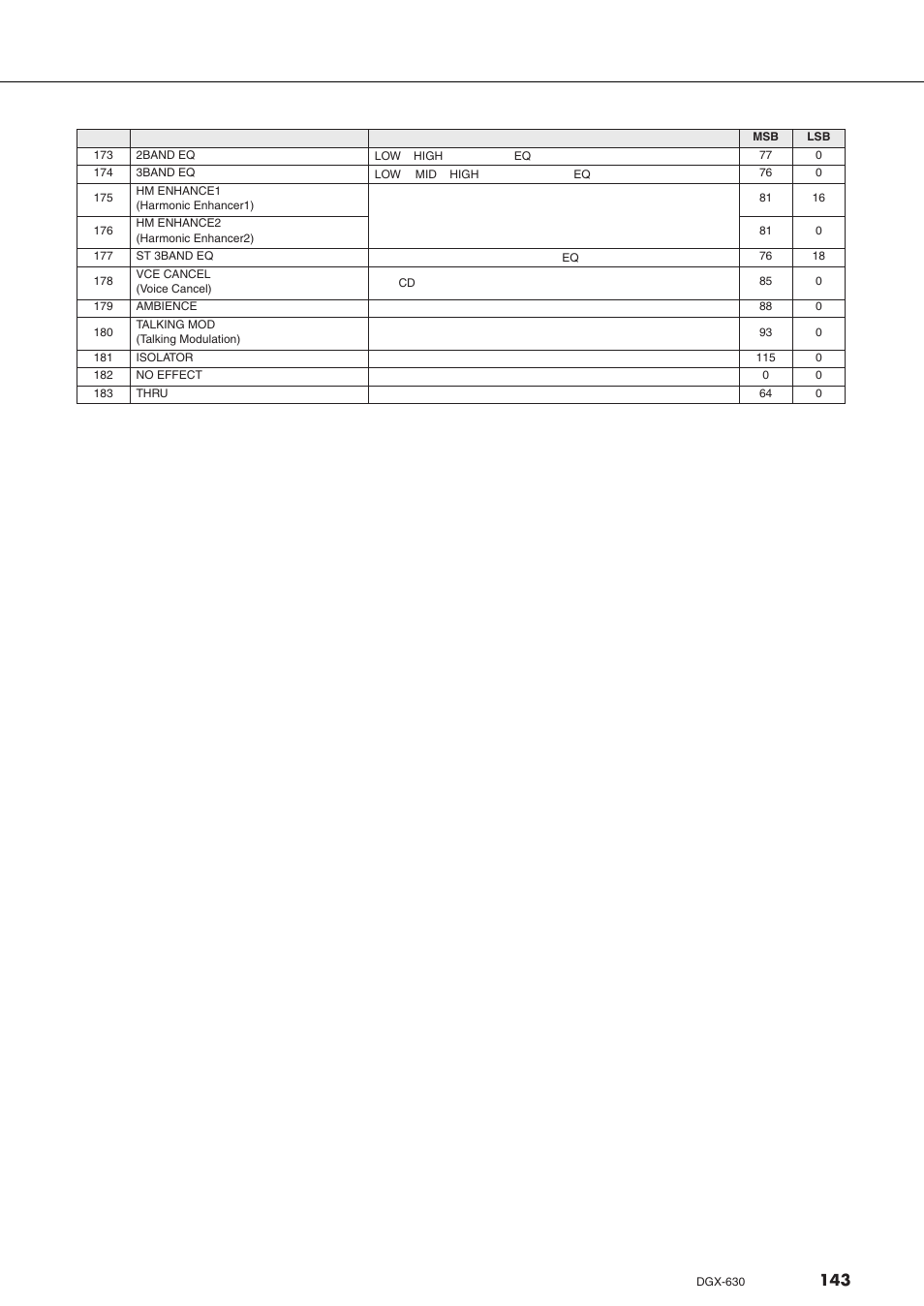 Yamaha DGX-630 User Manual | Page 143 / 154