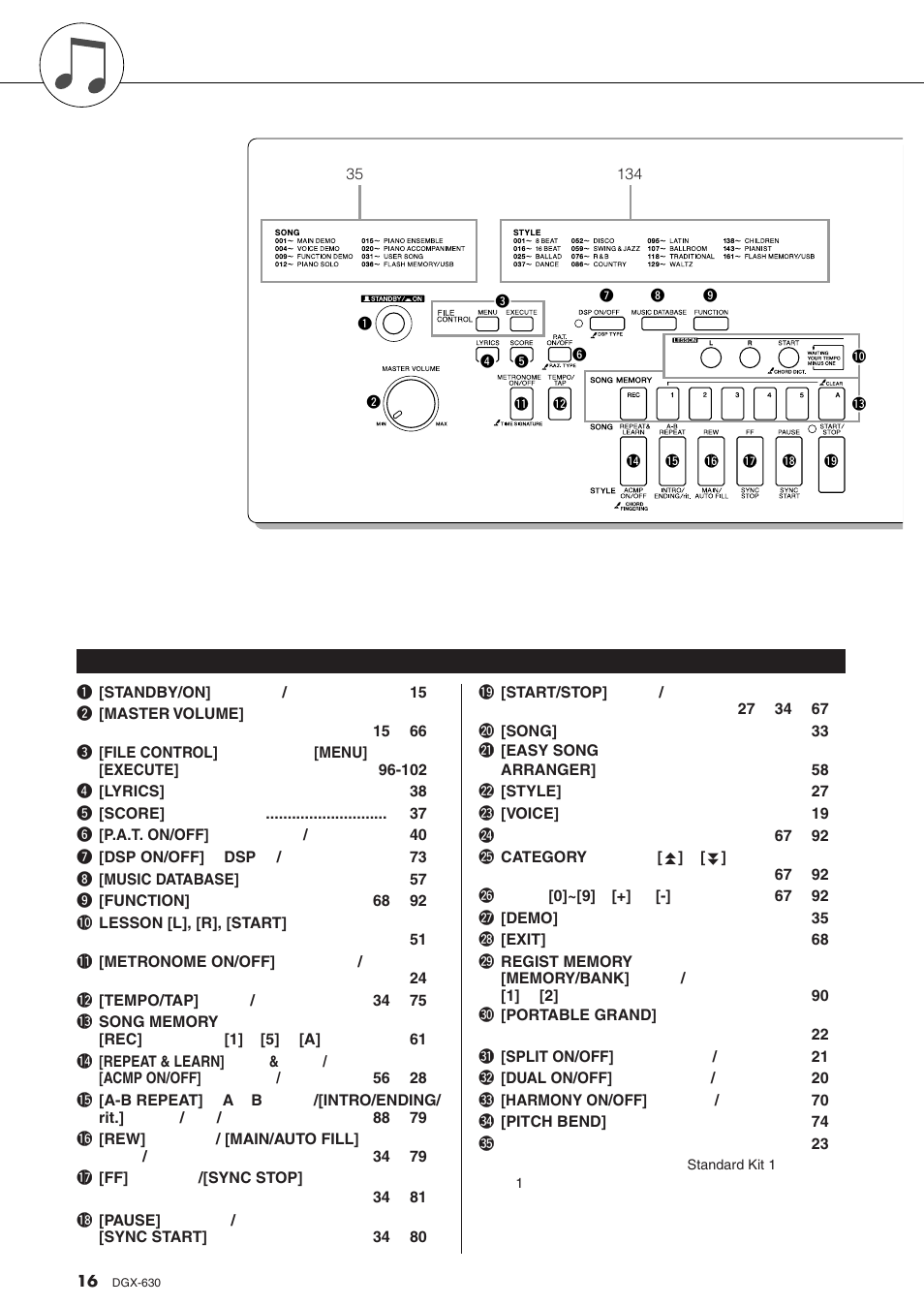 面板控制器和端口 | Yamaha DGX-630 User Manual | Page 16 / 154