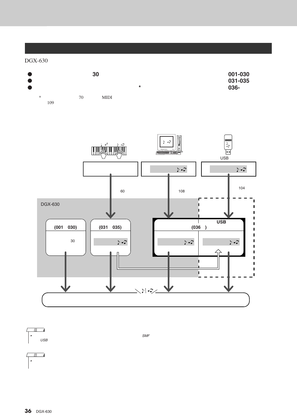 乐曲类型 | Yamaha DGX-630 User Manual | Page 36 / 154