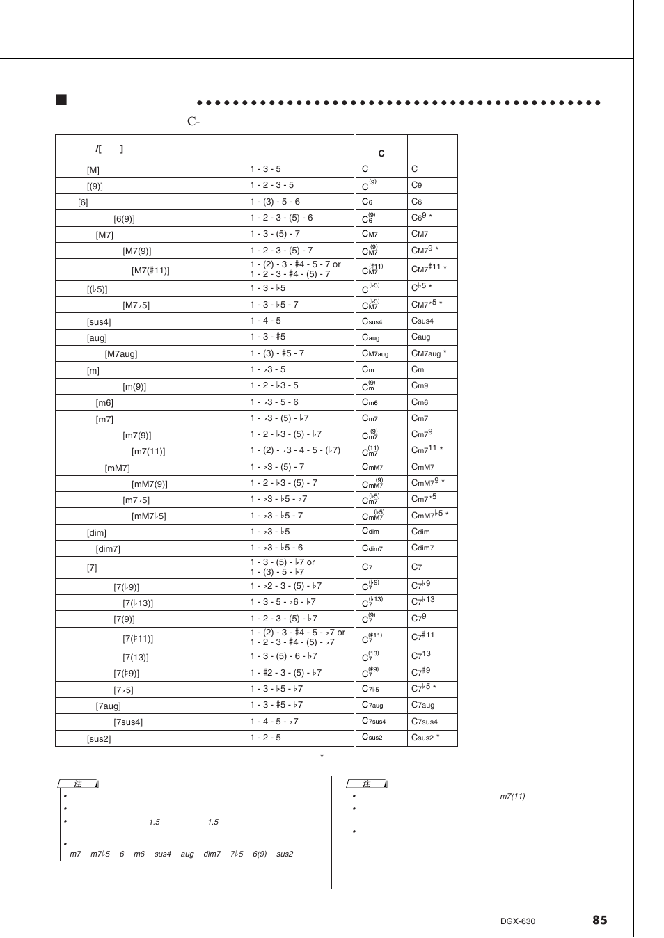 Yamaha DGX-630 User Manual | Page 85 / 154