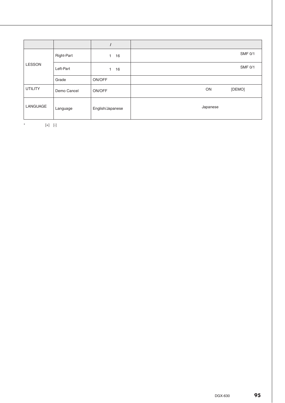 Yamaha DGX-630 User Manual | Page 95 / 154