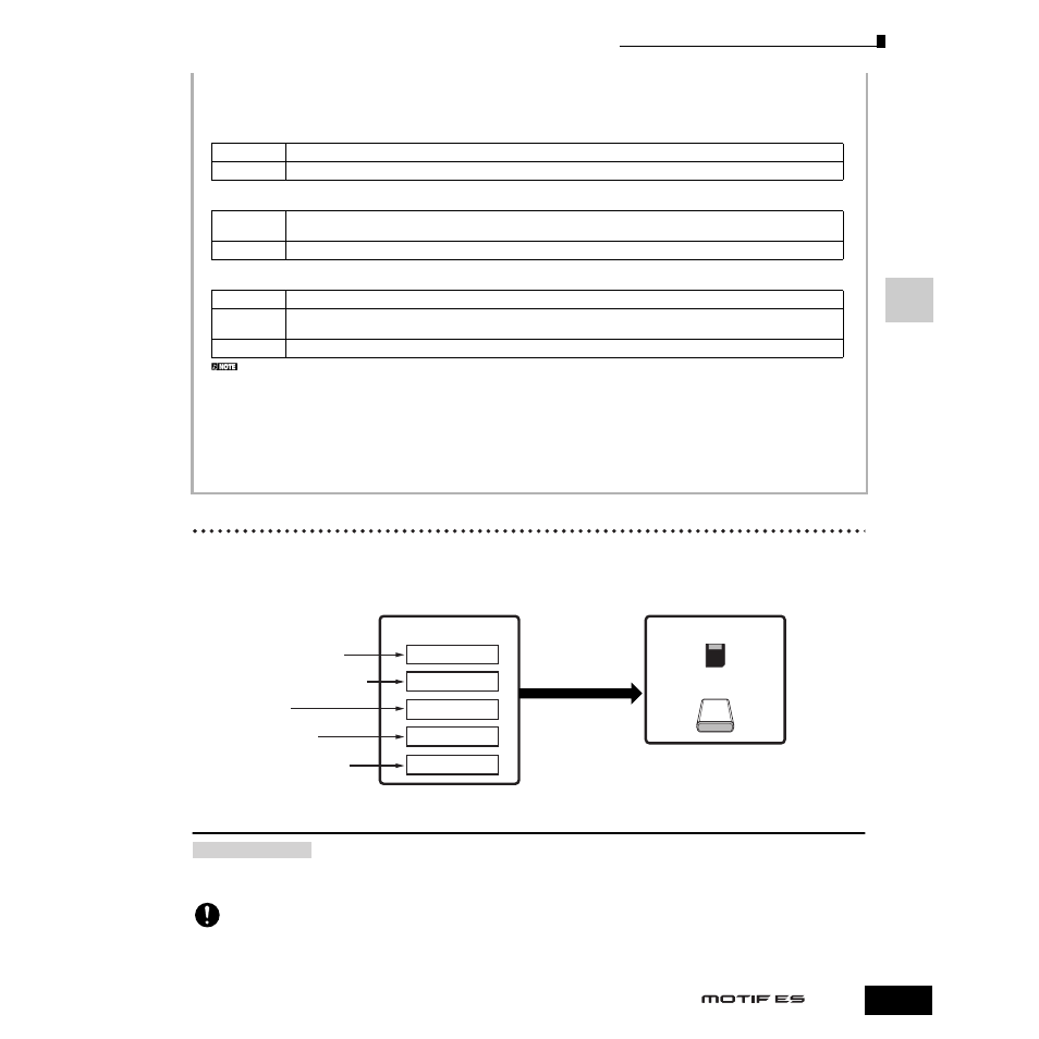 作ったソング/パターンを保存する | Yamaha Motify ES8 User Manual | Page 131 / 300