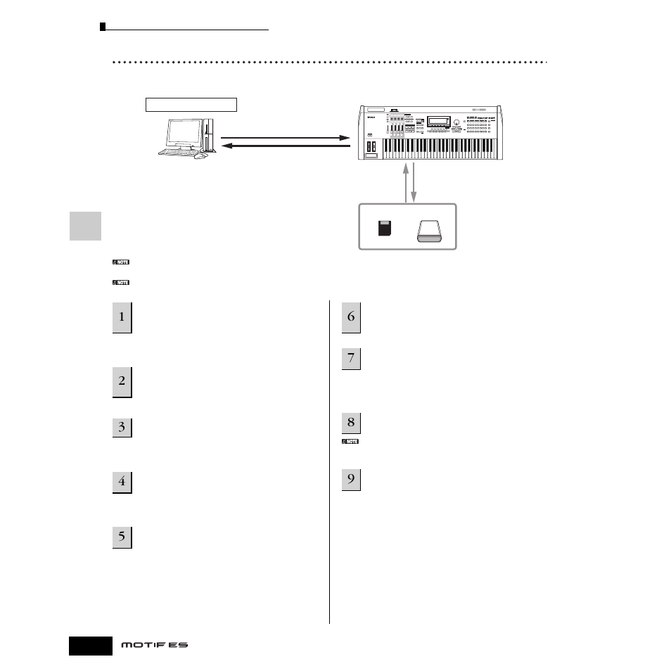 マルチパートエディターを使って本体のミキシングを設定する | Yamaha Motify ES8 User Manual | Page 144 / 300