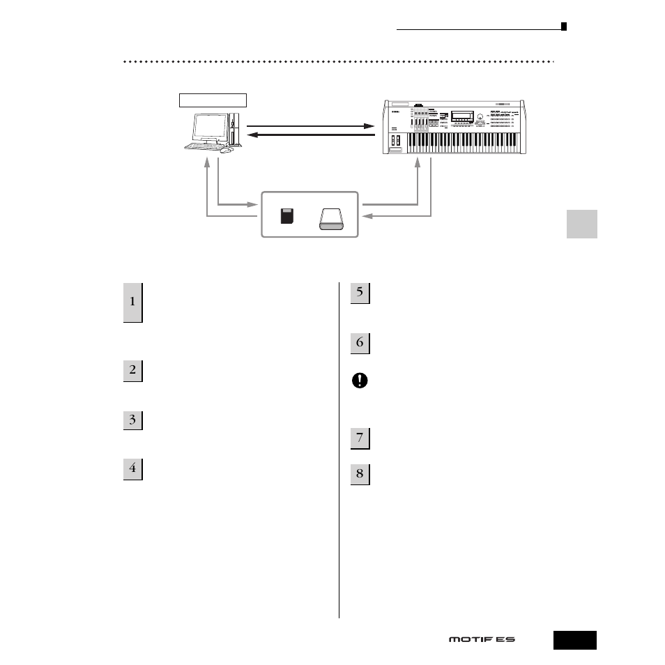 ボイスエディターを使って本体ボイスを編集する | Yamaha Motify ES8 User Manual | Page 145 / 300