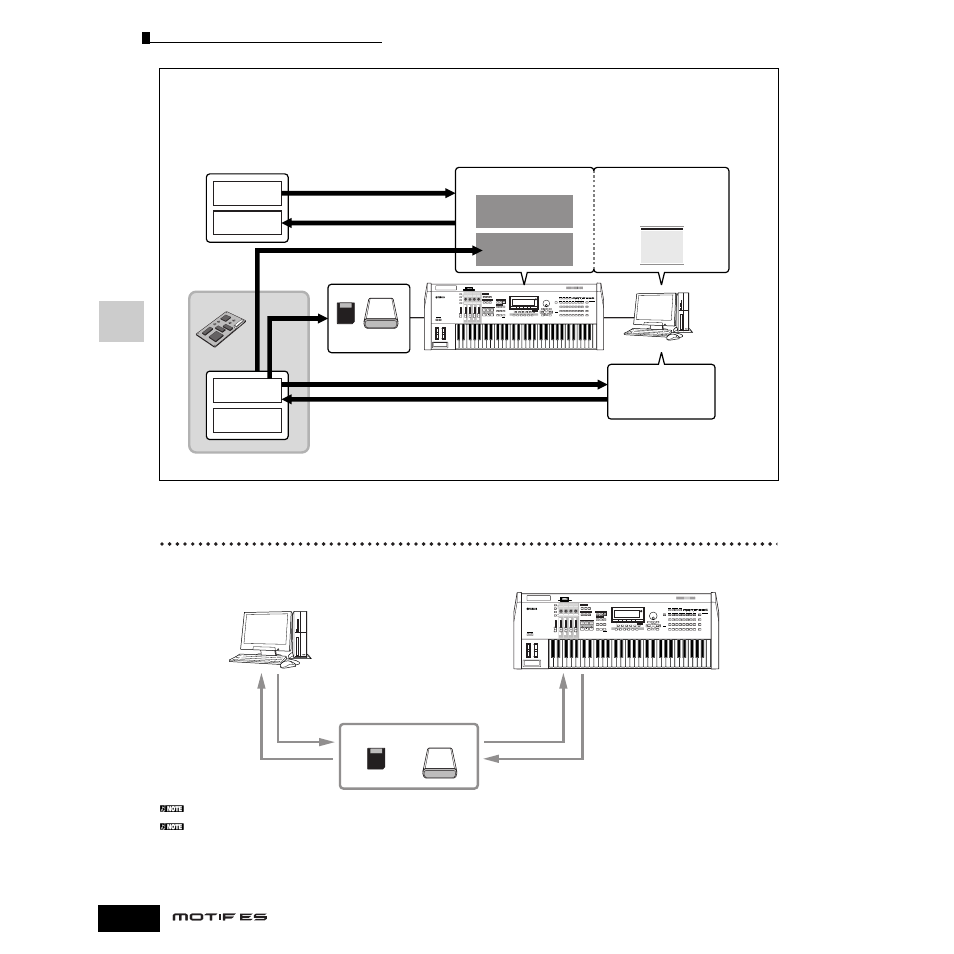 ウェーブエディターtweを使って本体サンプルを編集する, Music production synthesizer | Yamaha Motify ES8 User Manual | Page 146 / 300