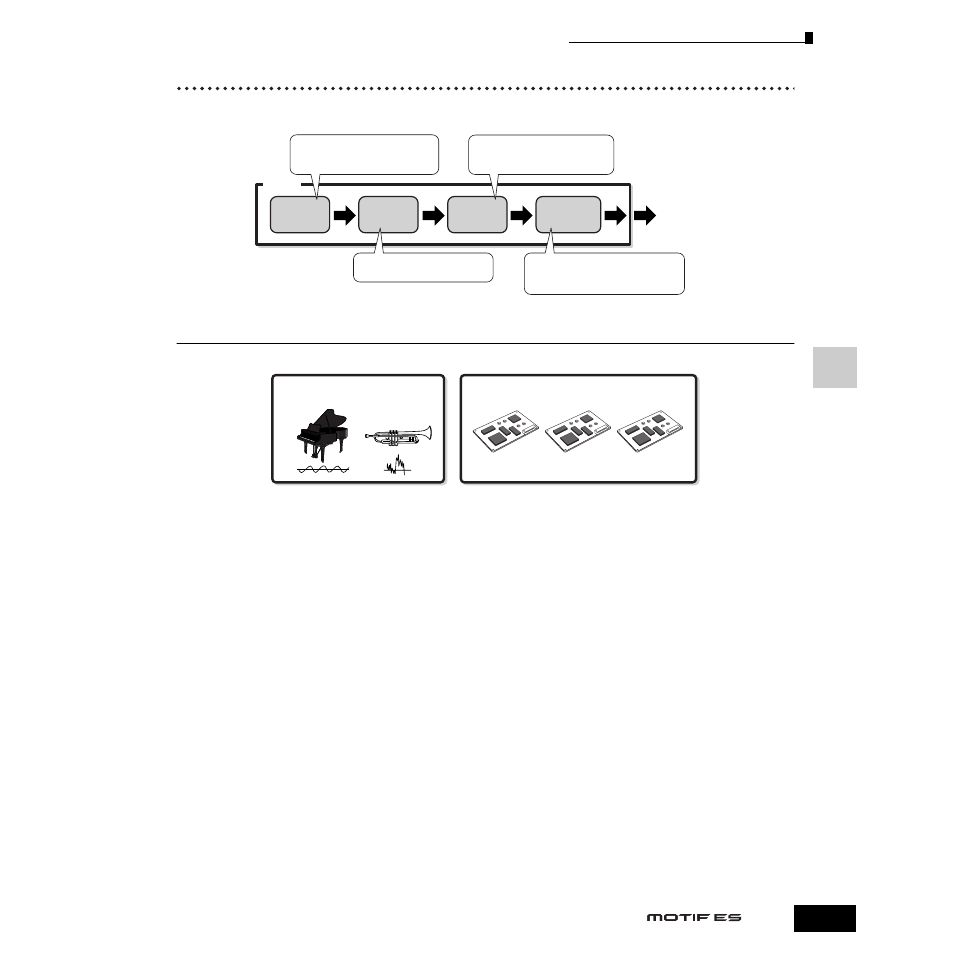 Yamaha Motify ES8 User Manual | Page 157 / 300