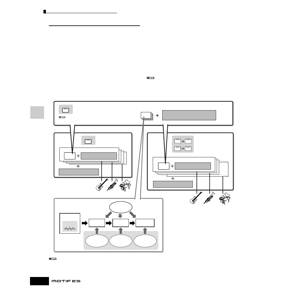 Yamaha Motify ES8 User Manual | Page 158 / 300