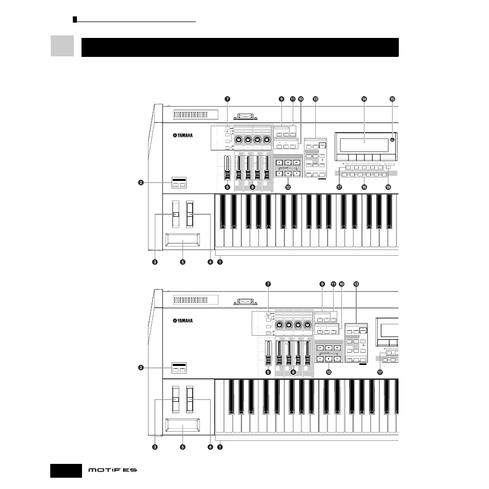 各部の名称と機能, フロントパネル | Yamaha Motify ES8 User Manual | Page 16 / 300