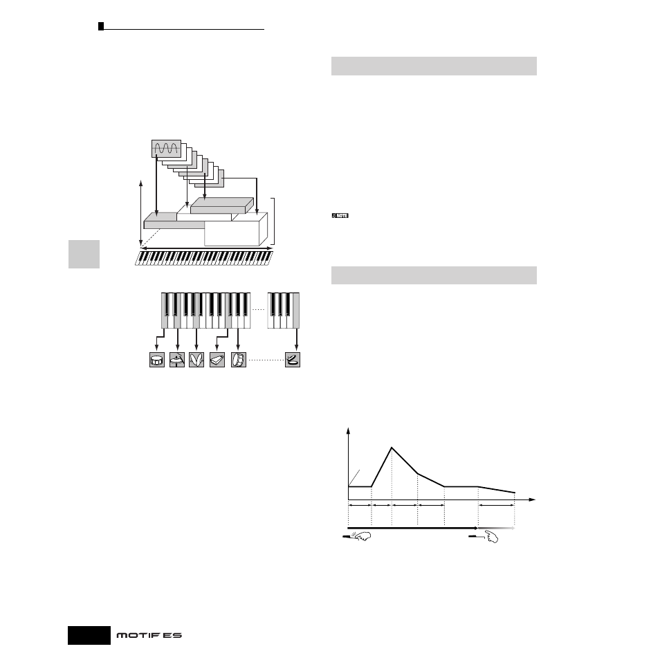 Yamaha Motify ES8 User Manual | Page 160 / 300