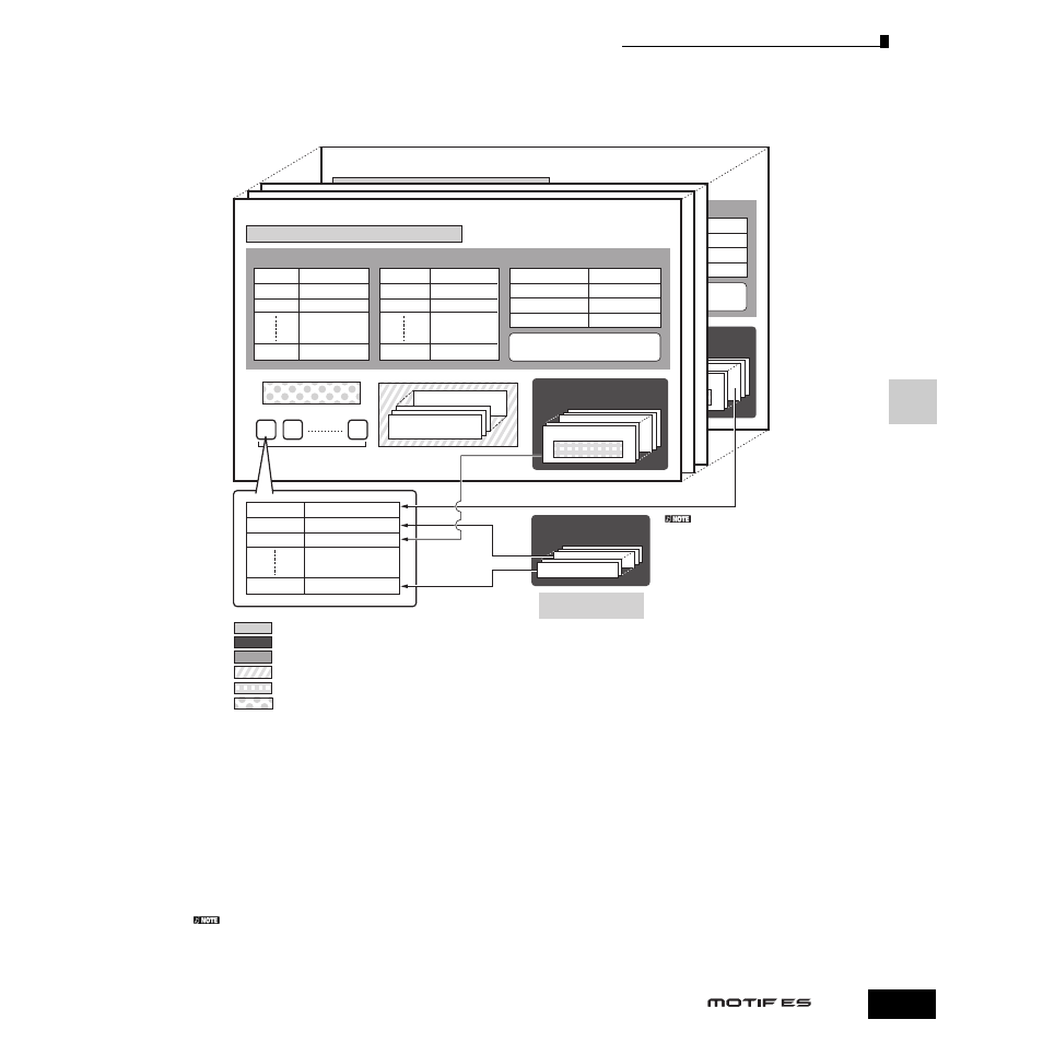 Yamaha Motify ES8 User Manual | Page 167 / 300