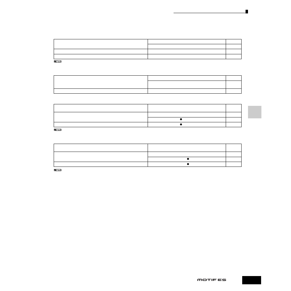 Yamaha Motify ES8 User Manual | Page 171 / 300