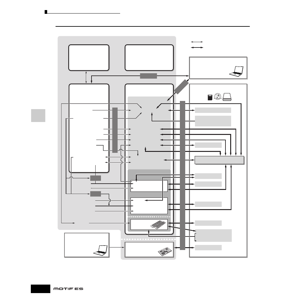 Yamaha Motify ES8 User Manual | Page 186 / 300