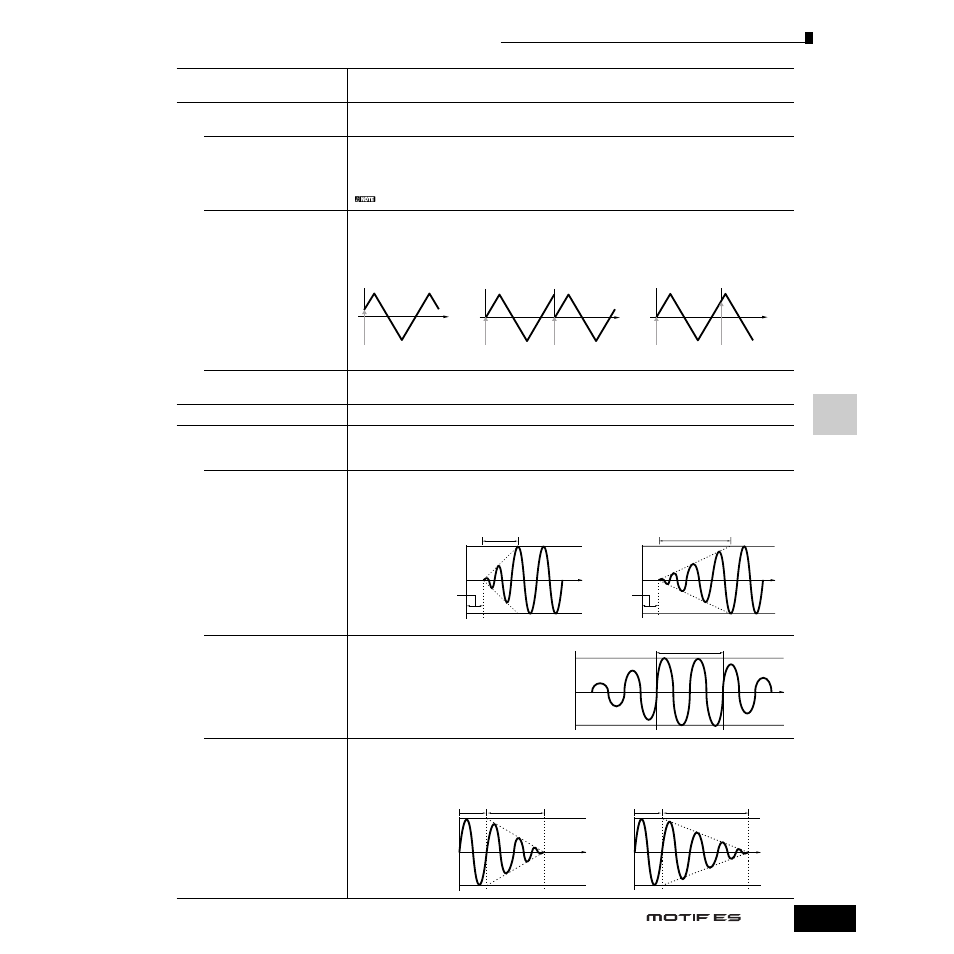 Yamaha Motify ES8 User Manual | Page 193 / 300