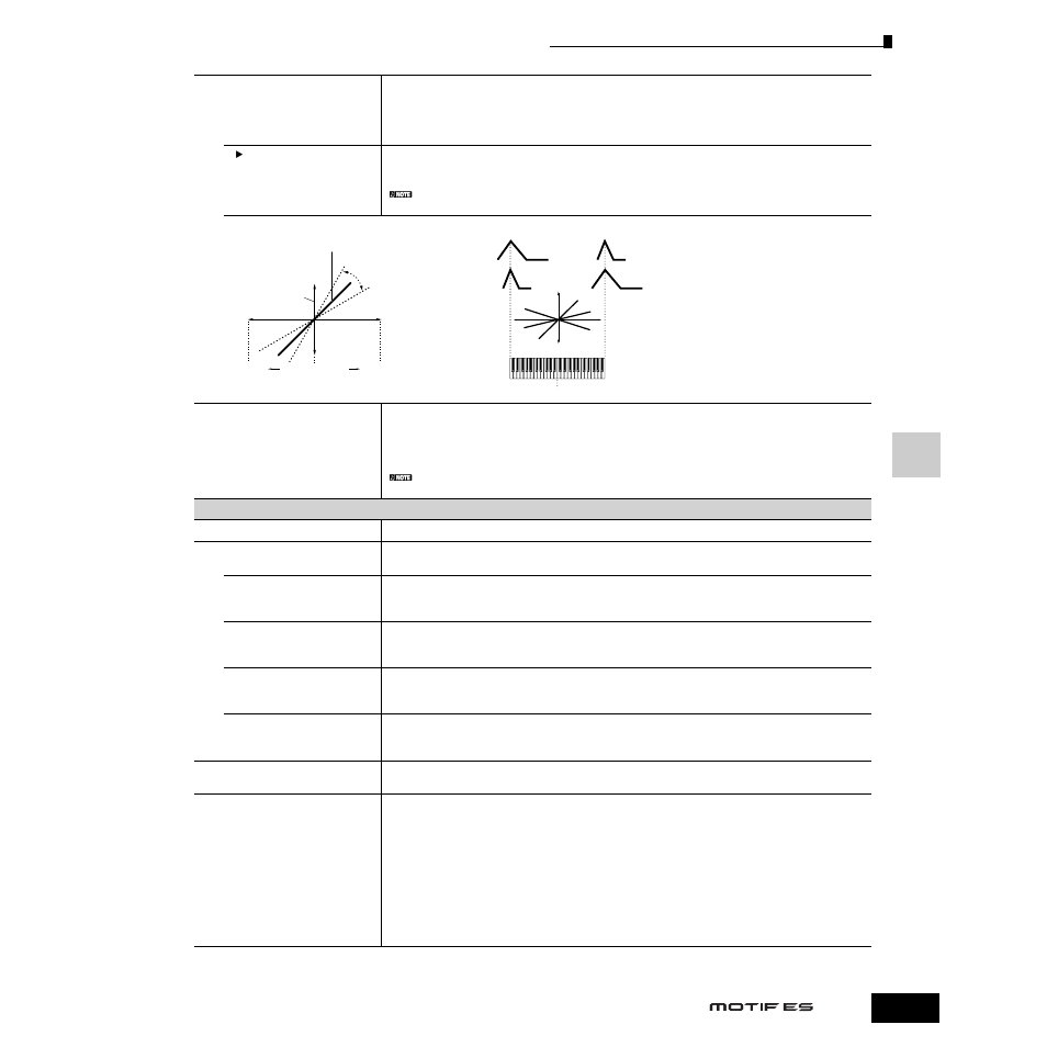 Yamaha Motify ES8 User Manual | Page 199 / 300