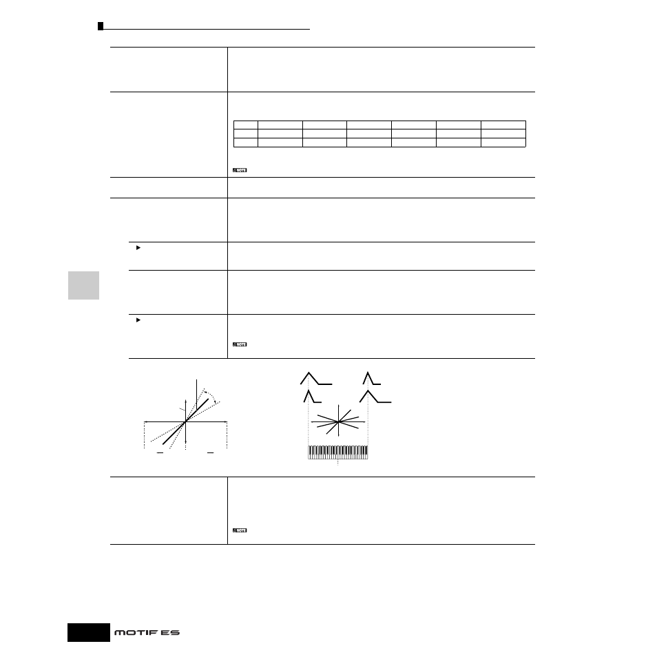 Yamaha Motify ES8 User Manual | Page 200 / 300