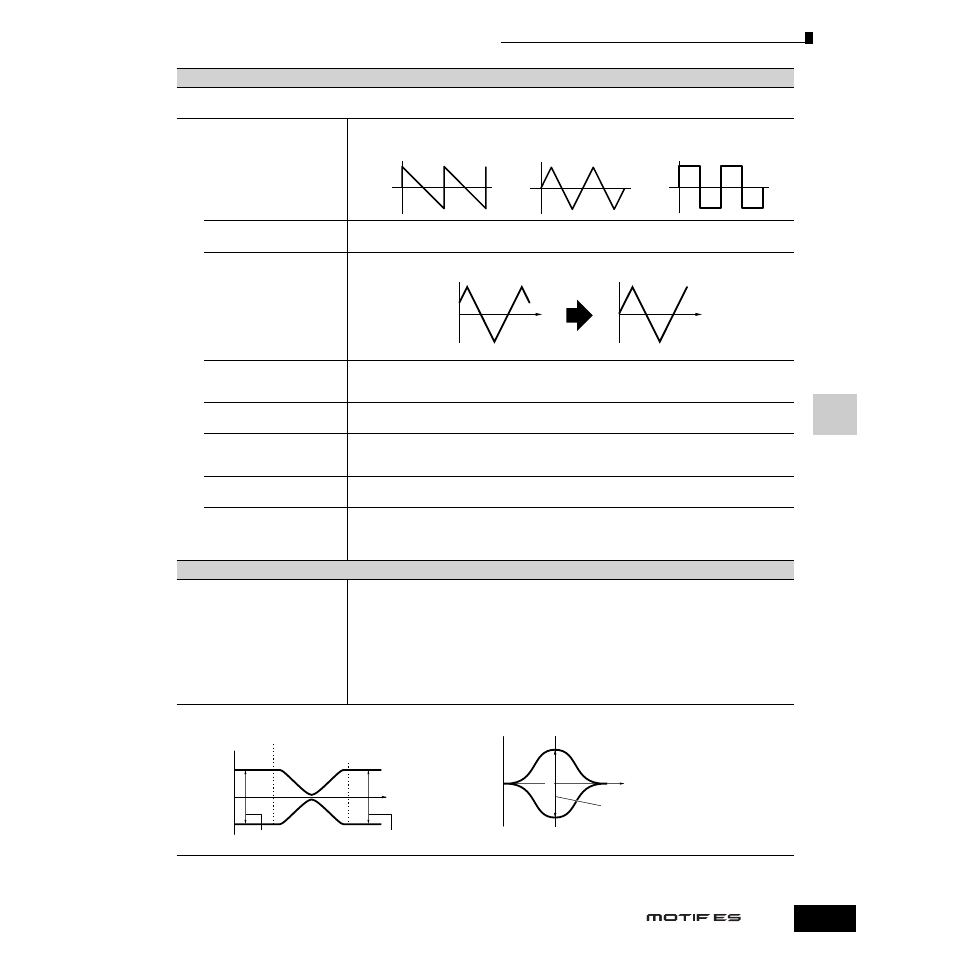 Yamaha Motify ES8 User Manual | Page 201 / 300