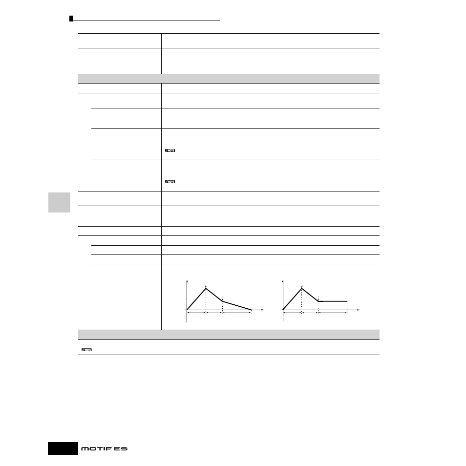 Yamaha Motify ES8 User Manual | Page 204 / 300