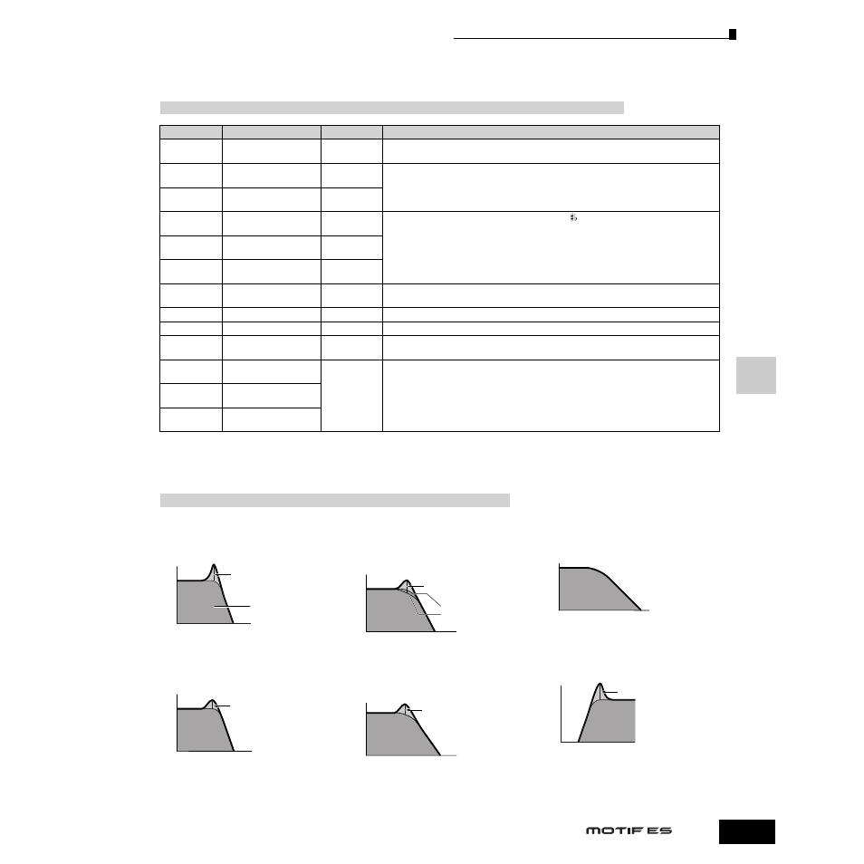 Yamaha Motify ES8 User Manual | Page 209 / 300