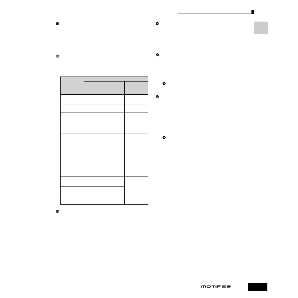 Yamaha Motify ES8 User Manual | Page 21 / 300