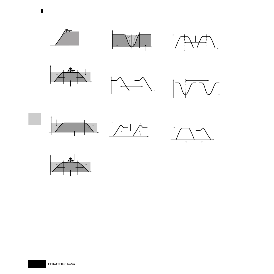 Yamaha Motify ES8 User Manual | Page 210 / 300