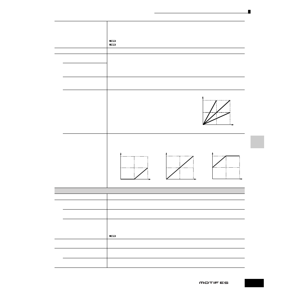 Yamaha Motify ES8 User Manual | Page 217 / 300