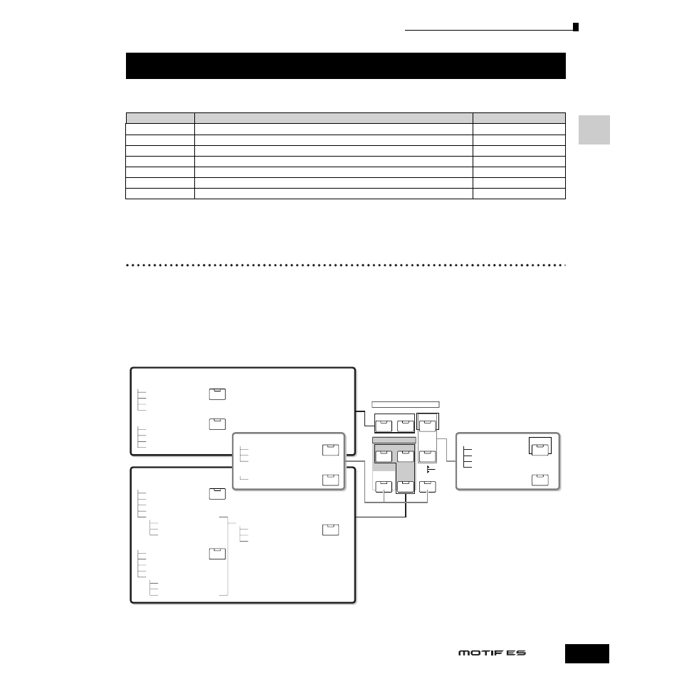 基本操作, 各モードへの入りかた/抜けかた, モード構成 | Yamaha Motify ES8 User Manual | Page 45 / 300