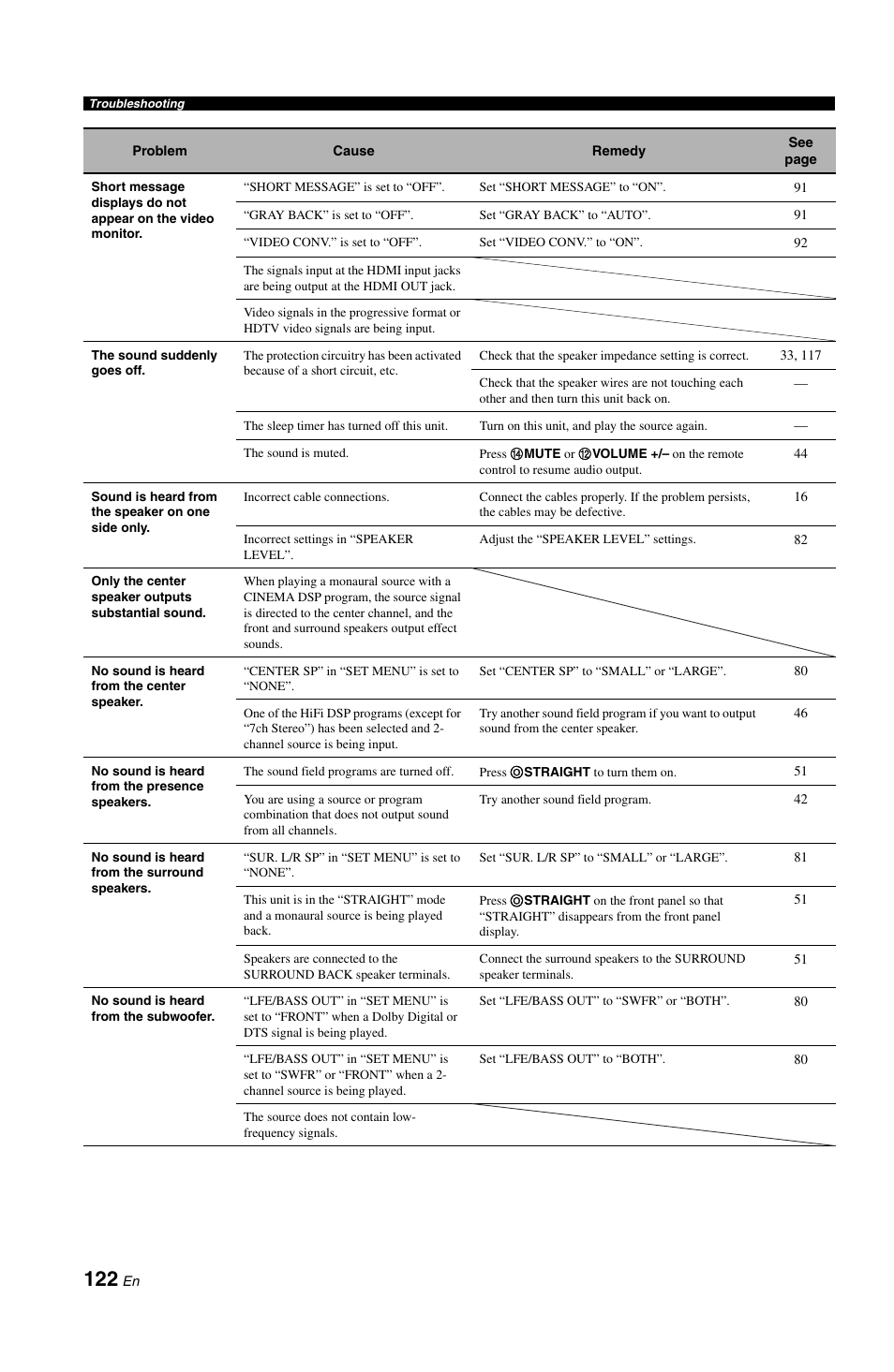 Yamaha RX-V1800 User Manual | Page 126 / 157