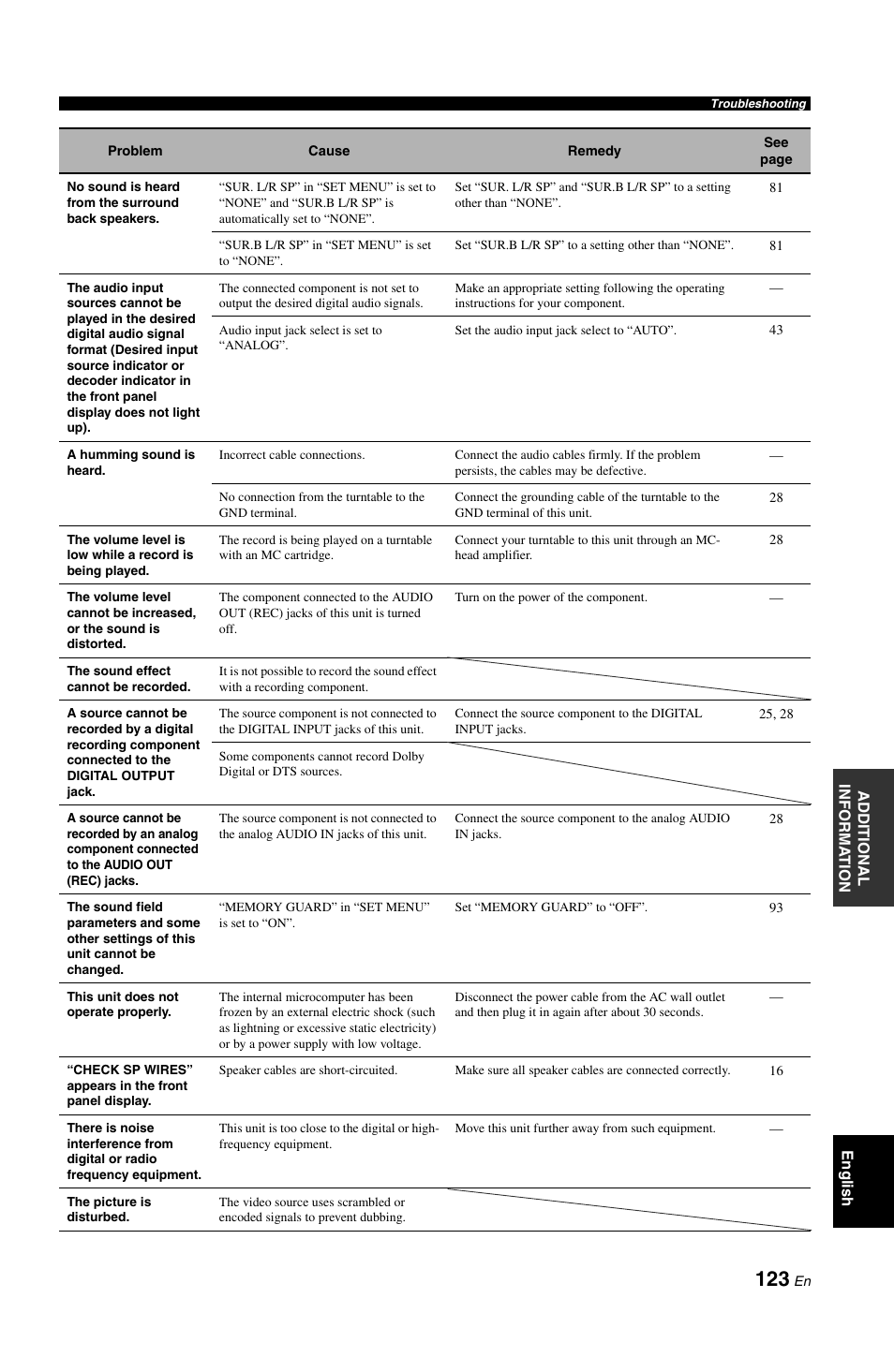 Yamaha RX-V1800 User Manual | Page 127 / 157