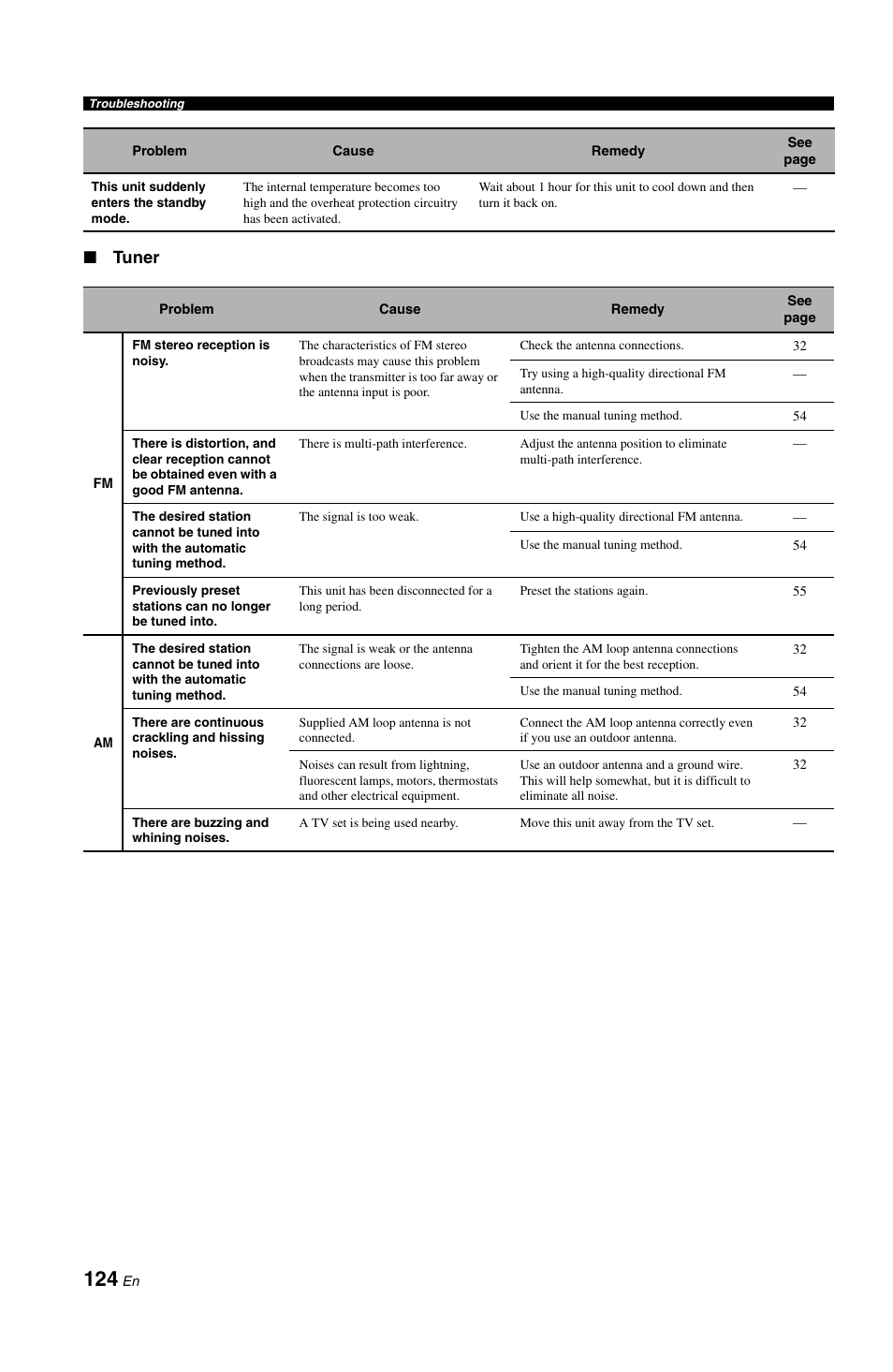 Tuner | Yamaha RX-V1800 User Manual | Page 128 / 157