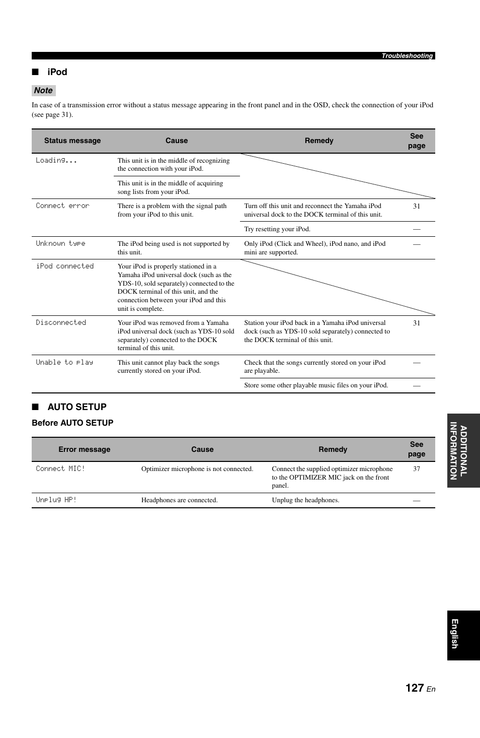 E “ipod” section in, E 127, Ipod | Auto setup | Yamaha RX-V1800 User Manual | Page 131 / 157