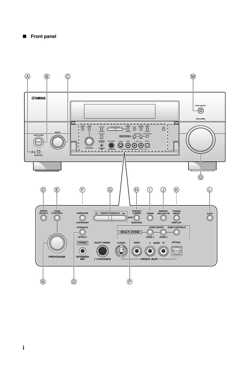 Appendix, Front panel | Yamaha RX-V1800 User Manual | Page 146 / 157