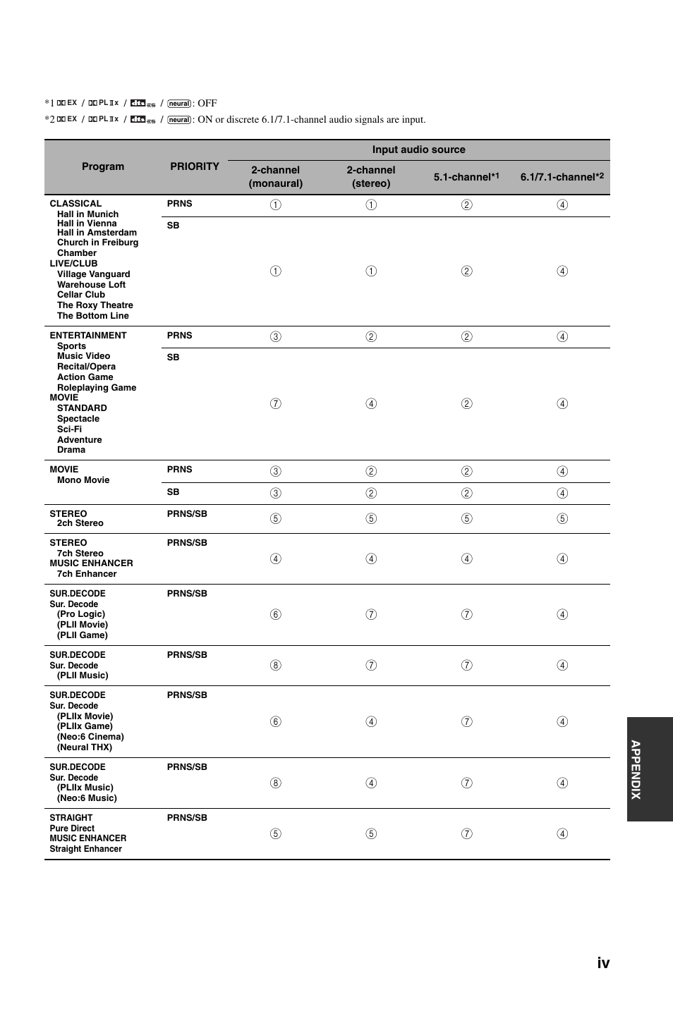 Yamaha RX-V1800 User Manual | Page 149 / 157