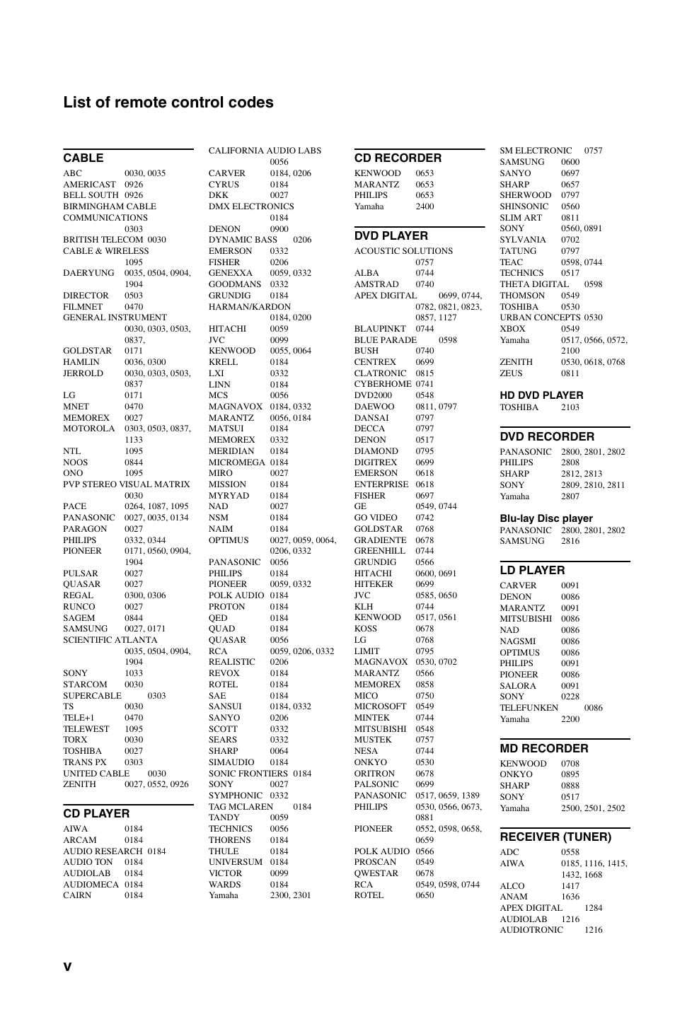 List of remote control codes, G “list of remote control codes, Vlist of remote control codes | Cable, Cd player, Cd recorder, Dvd player, Dvd recorder, Ld player, Md recorder | Yamaha RX-V1800 User Manual | Page 150 / 157