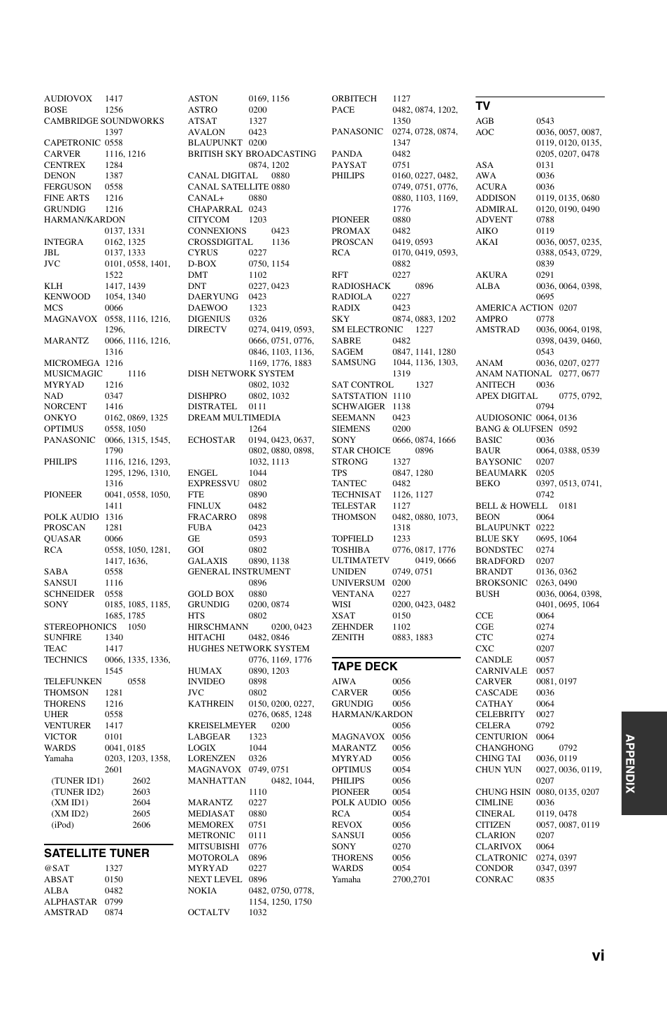 Appendix, Satellite tuner, Tape deck | Yamaha RX-V1800 User Manual | Page 151 / 157