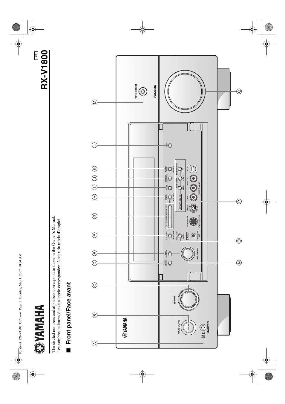 Control diagram, Rx-v1800, Fr ont panel/f ace a v ant | Yamaha RX-V1800 User Manual | Page 156 / 157