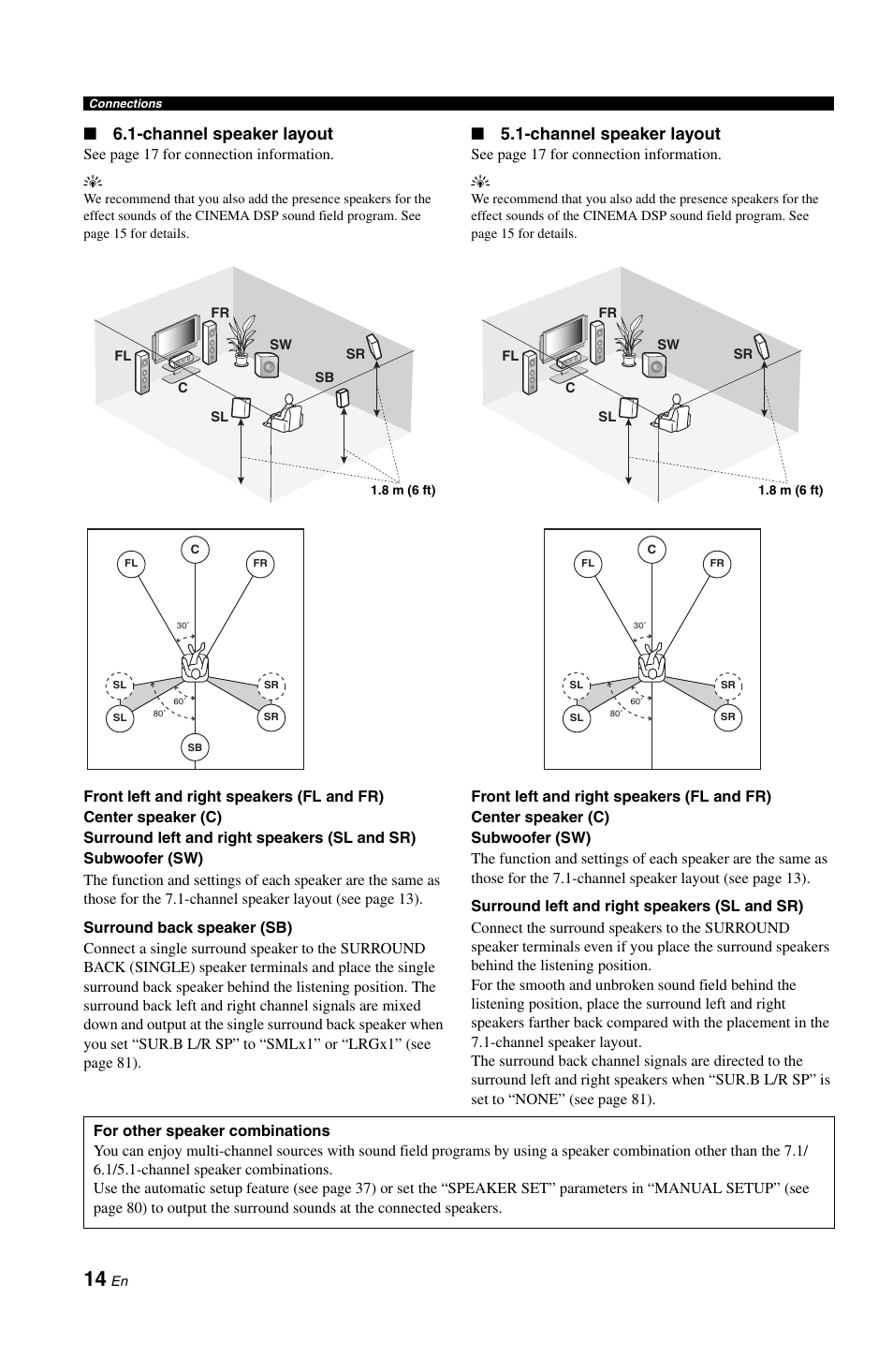 P. 14, Channel speaker layout | Yamaha RX-V1800 User Manual | Page 18 / 157