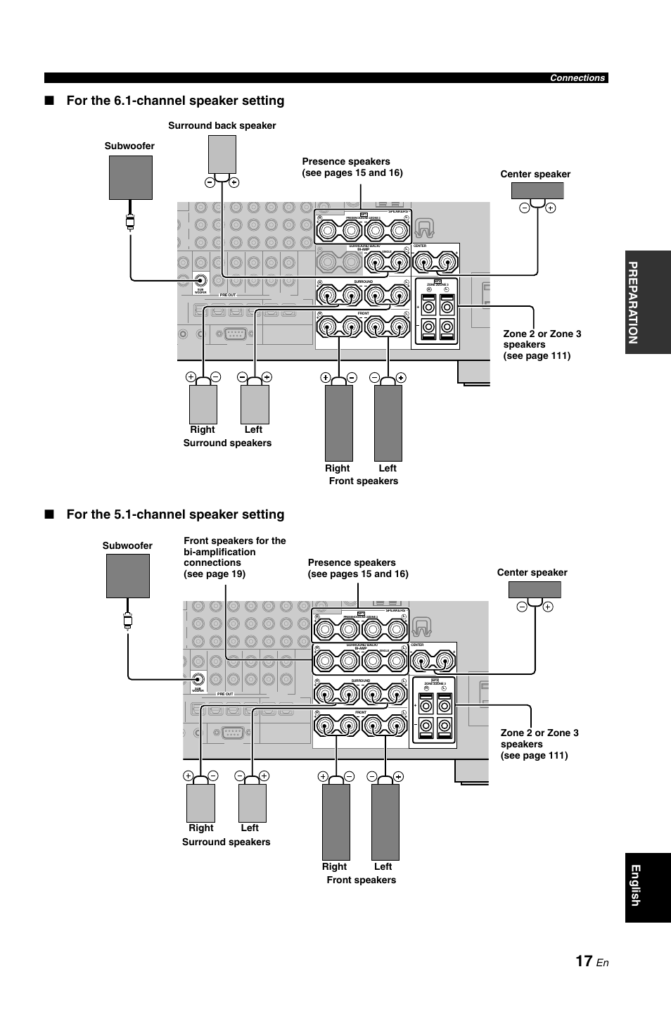Pre p ara t ion english, Surround back speaker, Connections | Yamaha RX-V1800 User Manual | Page 21 / 157