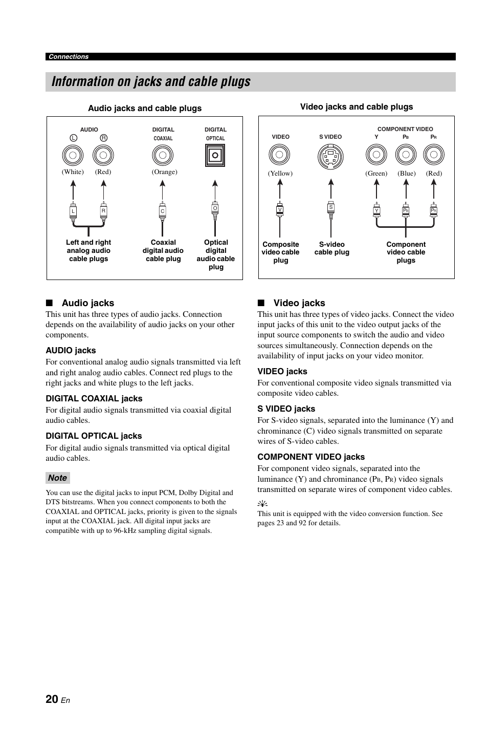 P. 20, Information on jacks and cable plugs, Audio jacks | Video jacks | Yamaha RX-V1800 User Manual | Page 24 / 157