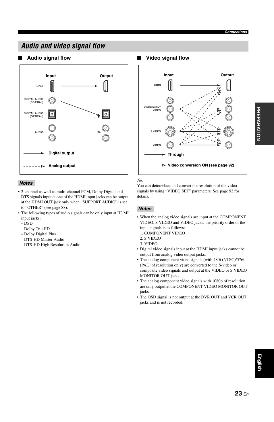 Audio and video signal flow, Audio signal flow, Video signal flow | Yamaha RX-V1800 User Manual | Page 27 / 157