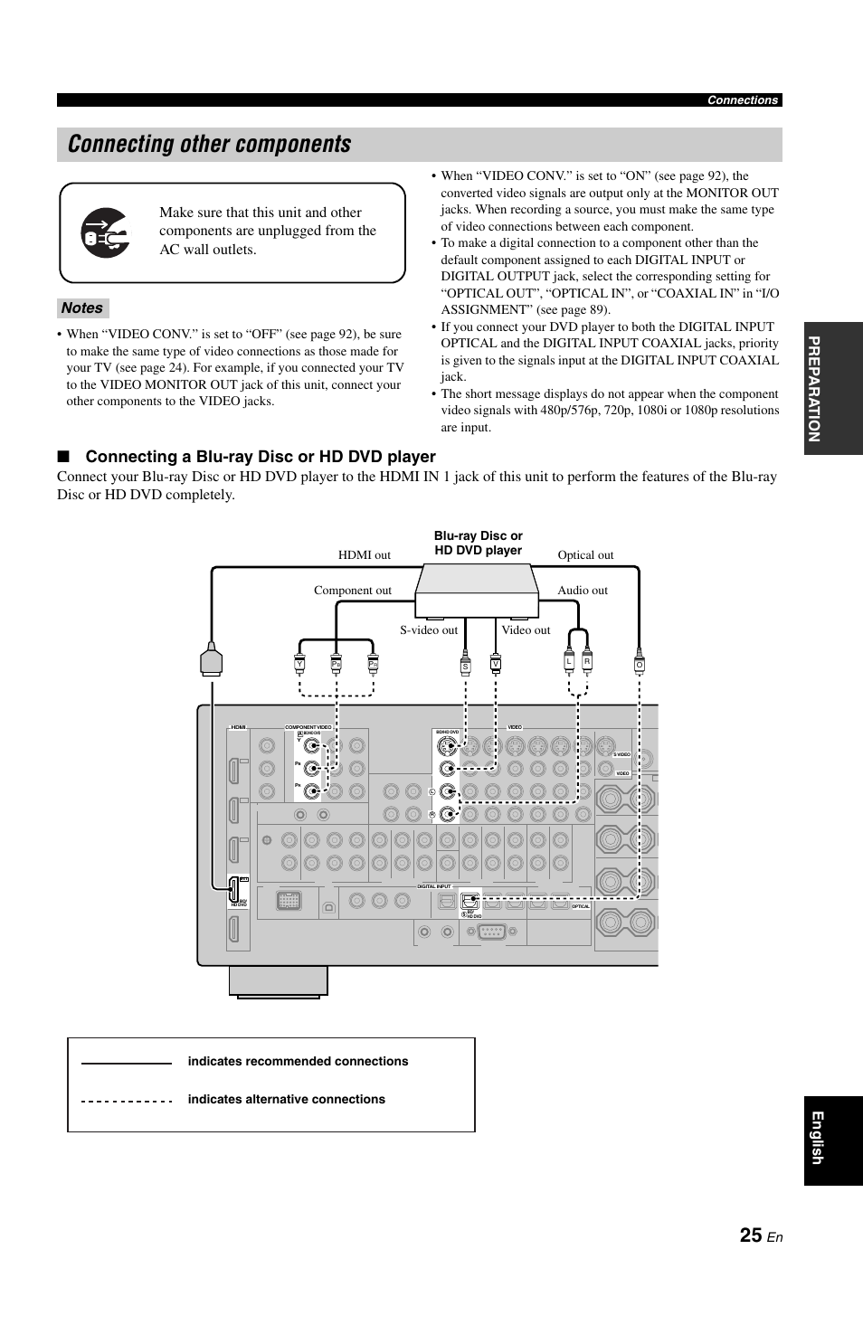 P. 25, Connecting other components, Connecting a blu-ray disc or hd dvd player | Pre p ara t ion english | Yamaha RX-V1800 User Manual | Page 29 / 157
