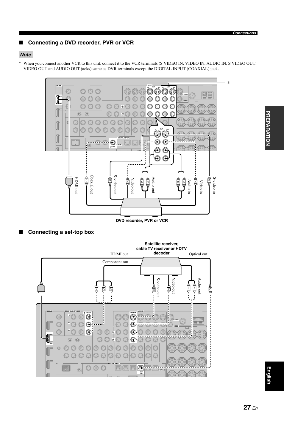 P. 27, Connecting a dvd recorder, pvr or vcr, Connecting a set-top box | Pre p ara t ion english | Yamaha RX-V1800 User Manual | Page 31 / 157