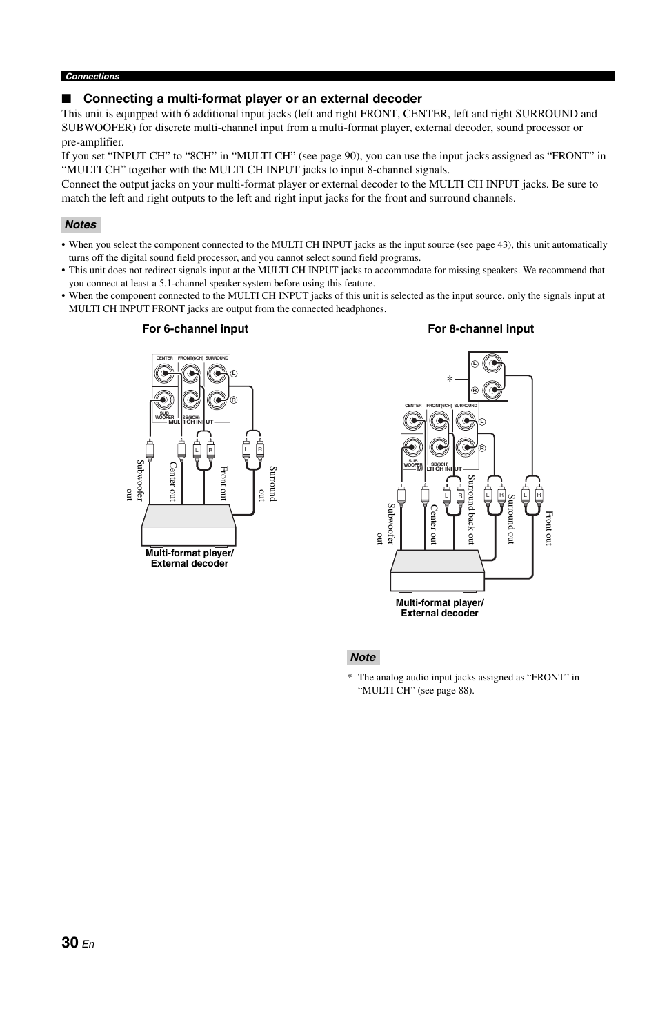 P. 30, For 6-channel input for 8-channel input | Yamaha RX-V1800 User Manual | Page 34 / 157