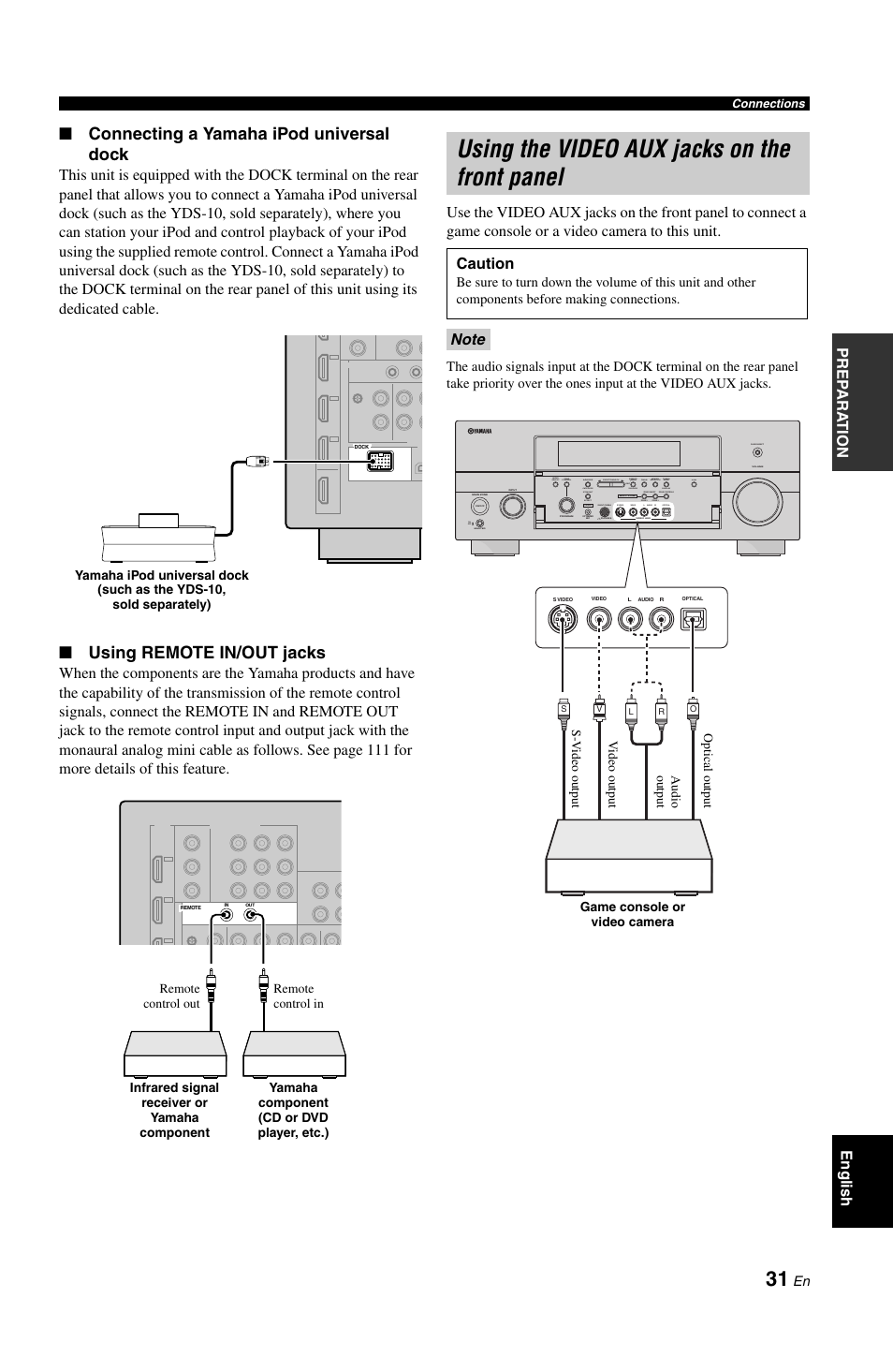 P. 31, Using the video aux jacks on the front panel, Connecting a yamaha ipod universal dock | Using remote in/out jacks, Pre p ara t ion english, Caution | Yamaha RX-V1800 User Manual | Page 35 / 157