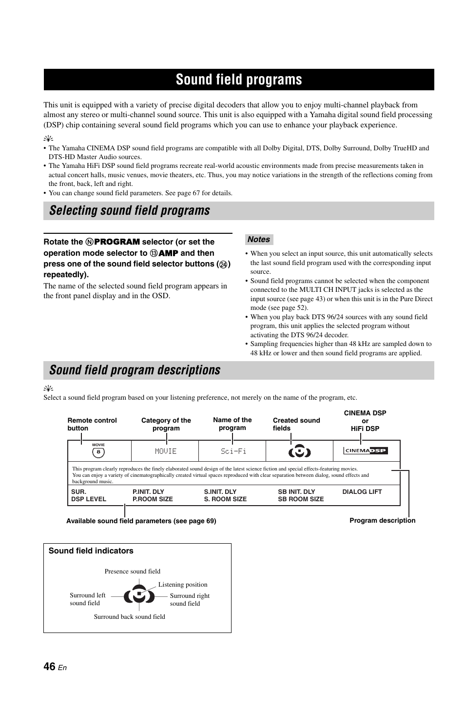 Sound field programs, Selecting sound field programs, Sound field program descriptions | P. 46 | Yamaha RX-V1800 User Manual | Page 50 / 157