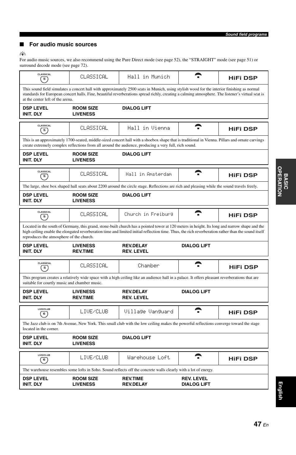 For audio music sources | Yamaha RX-V1800 User Manual | Page 51 / 157